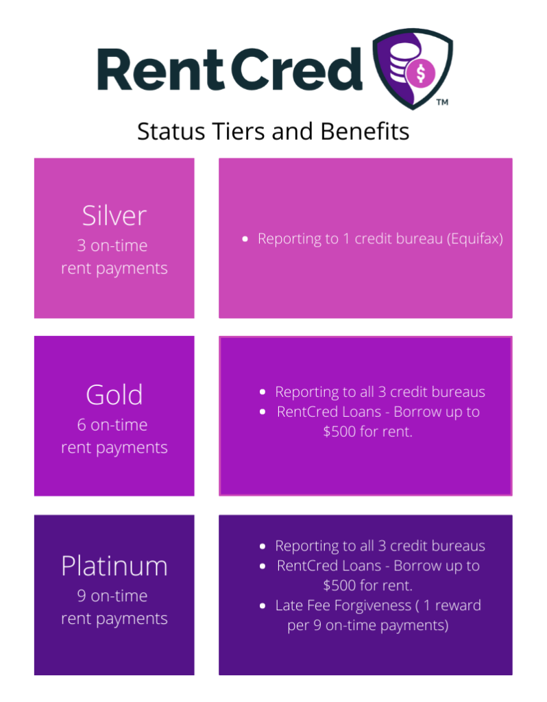 rentcred-a-reward-program-for-renters