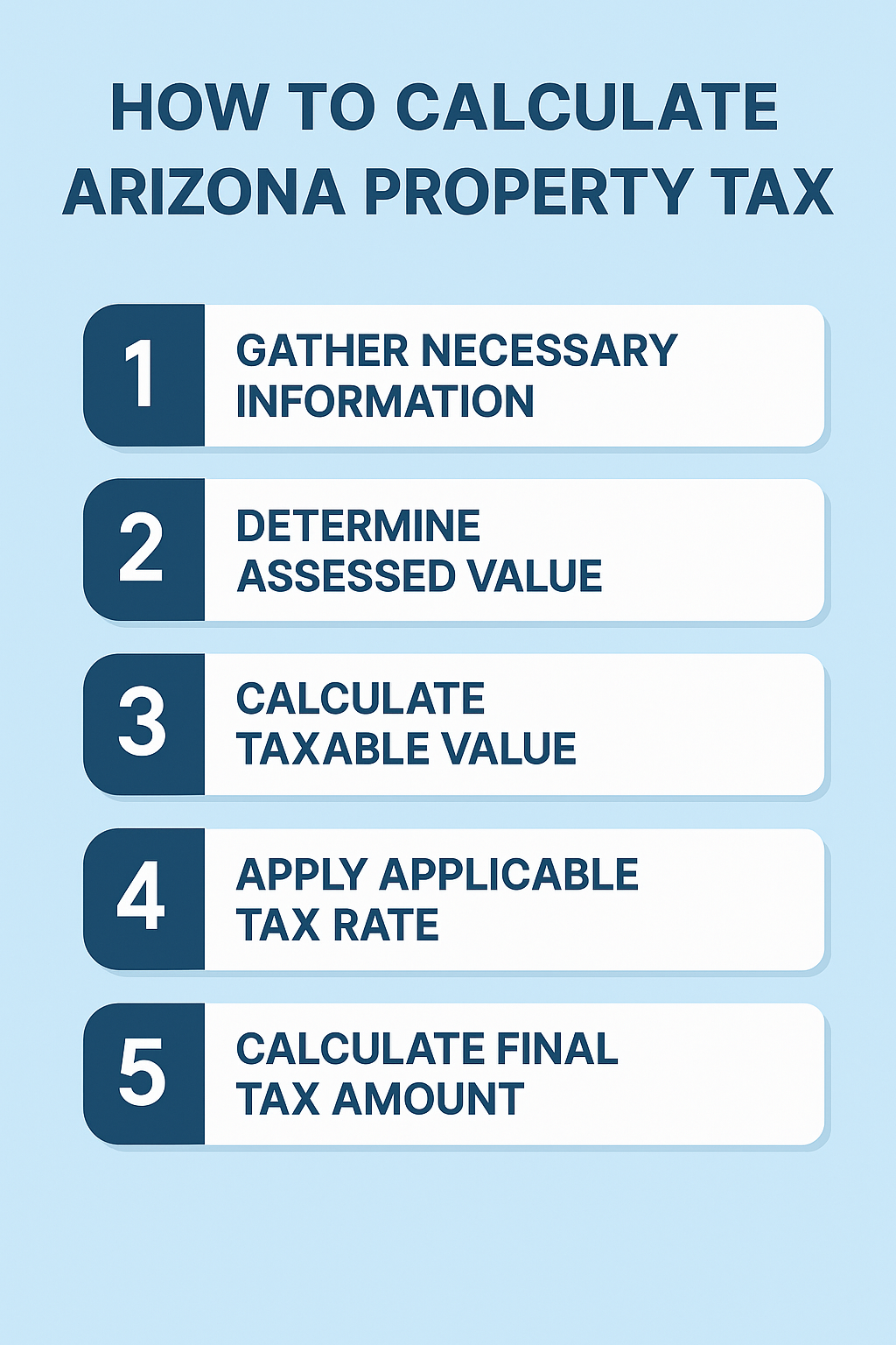 how-are-property-taxes-calculated-in-arizona-a-landlords-guide-for-2025